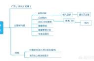 手機網(wǎng)站 百度建站平臺官網(wǎng)
