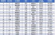 百度排名 百度關(guān)鍵詞搜索量排名