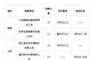 信陽石油公司招聘網站 中石油近期招聘信息