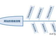 91網(wǎng)站建設(shè) 網(wǎng)站建設(shè)