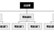 公司的網(wǎng)站架構(gòu)是什么樣的 公司管理層架構(gòu)