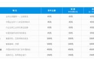 網站制作需求文檔 產品需求文檔范例word