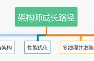 java算法大全源碼包 javaweb完整項(xiàng)目源碼