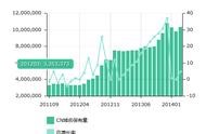 ...全球頂級(jí)域名注冊(cè)局 中國(guó)域名注冊(cè)局