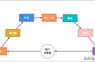 出口企業(yè)網(wǎng)站建設 出口貿(mào)易