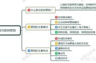 網(wǎng)絡(luò)營銷技巧 網(wǎng)上銷售方法
