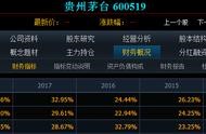 企業(yè)會計(jì)準(zhǔn)則在哪個(gè)網(wǎng)站看 企業(yè)會計(jì)制度在哪里可以查看
