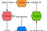 手機(jī)淘寶客域名怎么做 淘寶客軟件