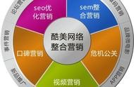 網(wǎng)站運(yùn)營課程設(shè)計(jì) 網(wǎng)站運(yùn)營主要做什么的