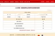 中國住房和城鄉(xiāng)建設部網(wǎng)站一級建造師網(wǎng) 二級建造師報名的官網(wǎng)