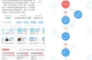 集團公司新網(wǎng)站正式上線 集團公司注冊要求