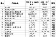 世界銀行排名 世界四大銀行排名