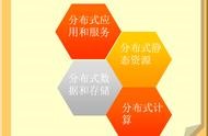 web網站設計技術方案 web網頁設計代碼