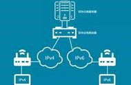 有公司可以做網(wǎng)站升級ipv6 網(wǎng)站建設(shè)公司