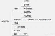 騰訊視頻網站建設維護 網站建設