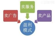 設(shè)計(jì)網(wǎng)站收入來(lái)源 設(shè)計(jì)網(wǎng)站推薦