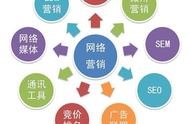 網絡營銷案例ppt 網絡營銷案例具體分析
