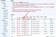 怎樣查個域名的到期 過期域名搶注查詢