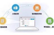 域名過期了網(wǎng)站還能用嗎 過期域名注冊