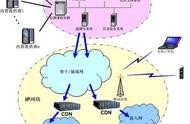 域名為什么是全球唯一的 便宜域名